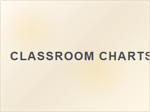Retro 1950s Typography for Vintage Classroom Signs